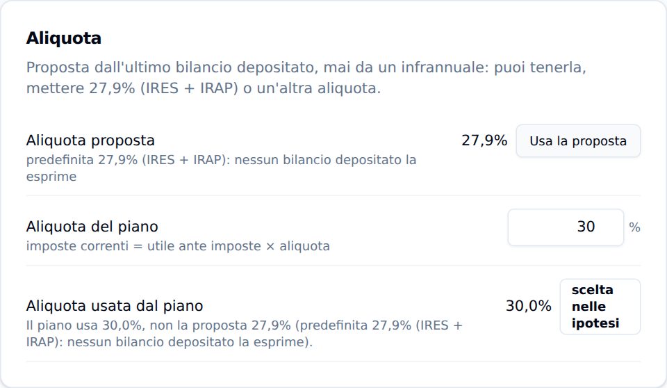 L'aliquota proposta